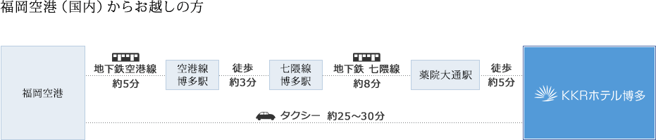 福岡空港からの案内図