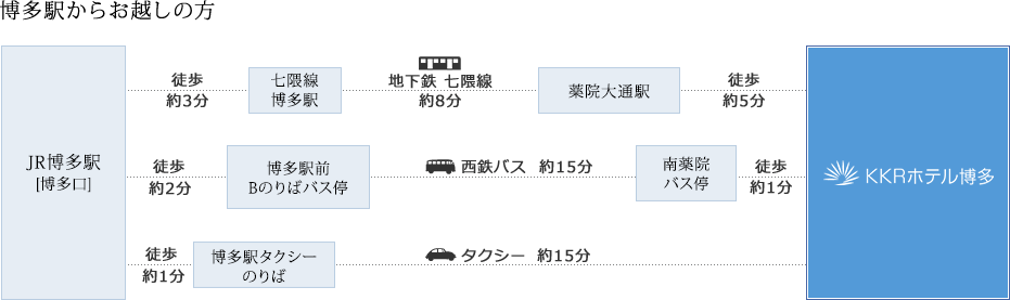 博多駅からの案内図