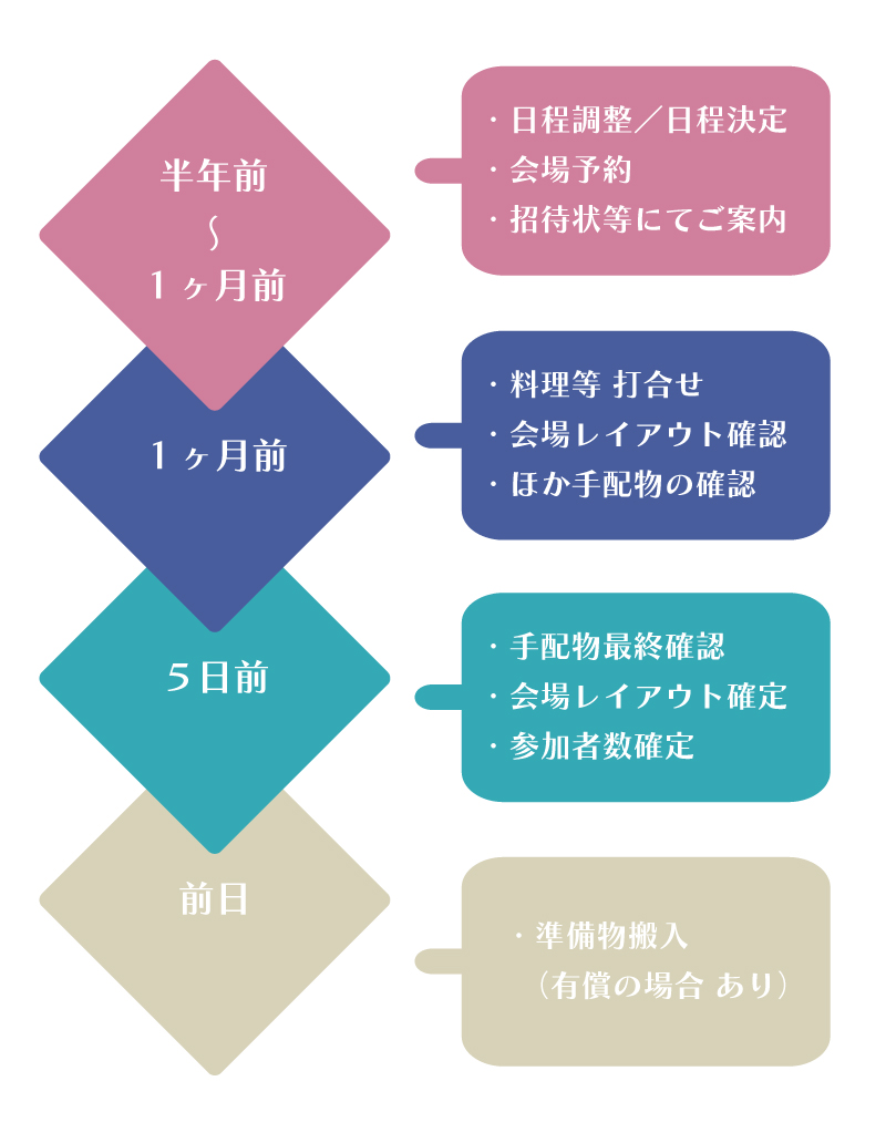 ■NEW■2024 偲ぶ会プラン