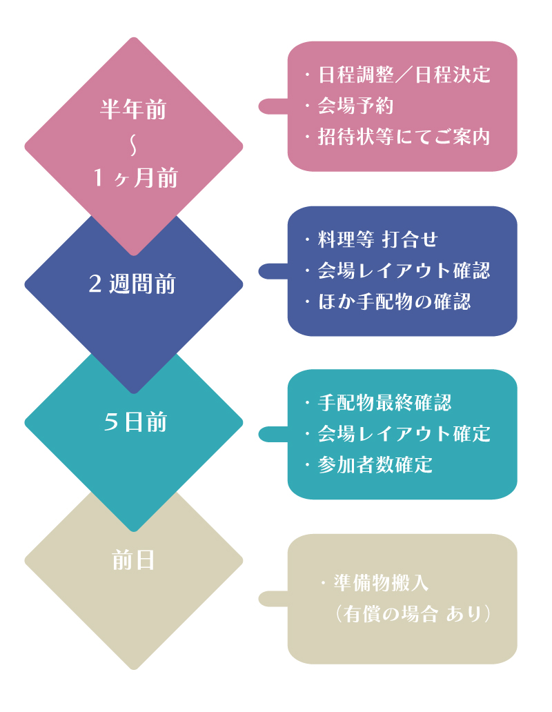 ■NEW■ 2024 法要プラン